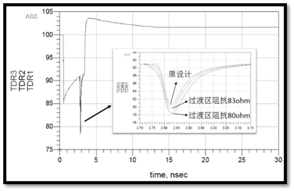 A Method for Optimizing Impedance Discontinuities at High-Speed ​​Link Capacitance