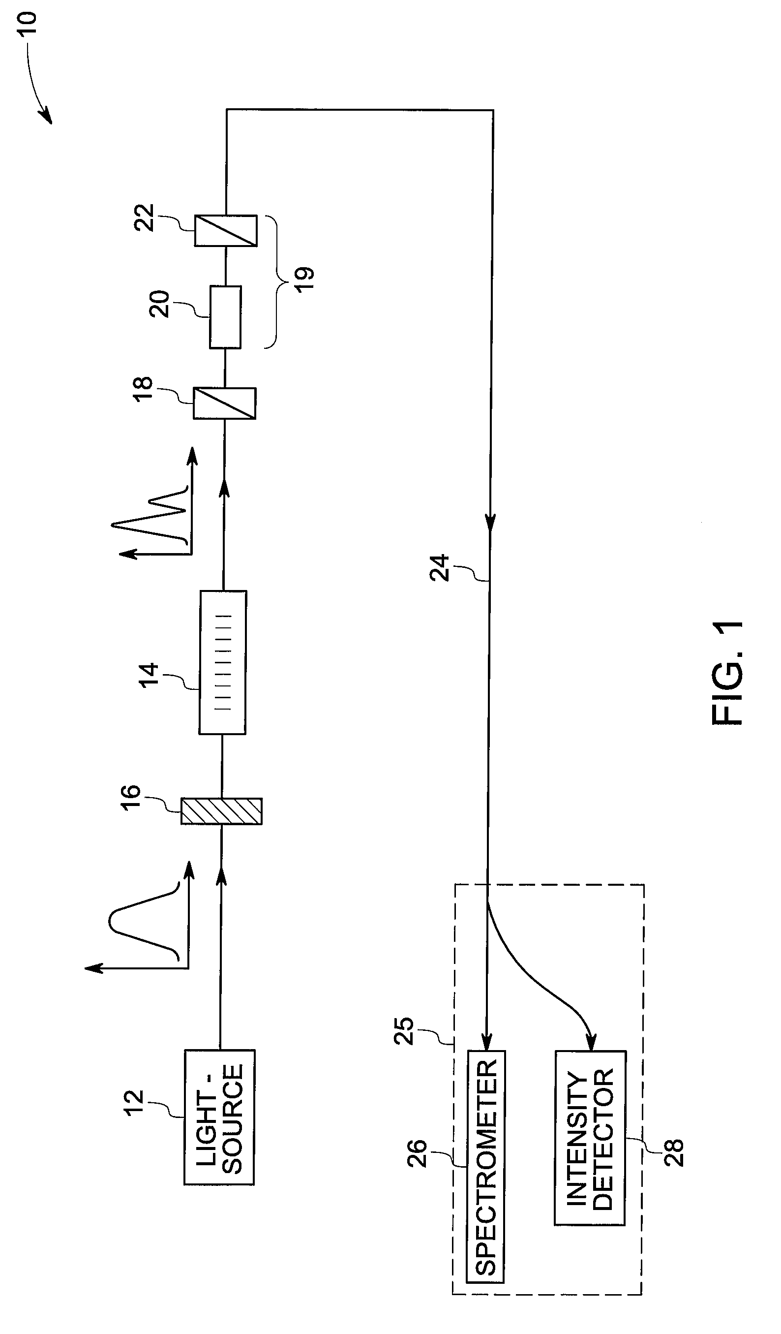 System and method for integrated measurement using optical sensors