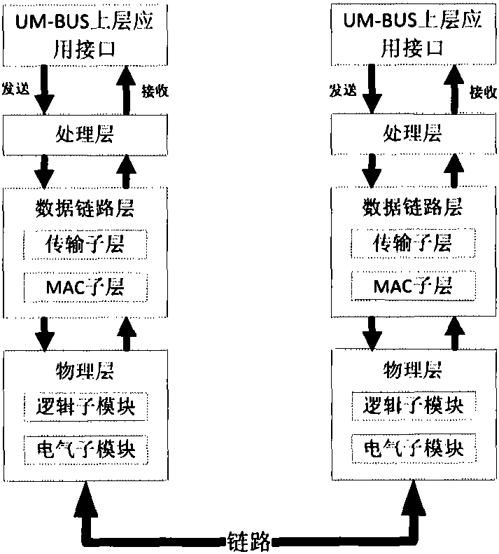 Three-level buffer storage device and method for dynamic reconfigurable bus monitoring system