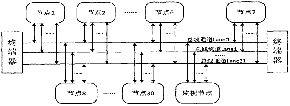 Three-level buffer storage device and method for dynamic reconfigurable bus monitoring system