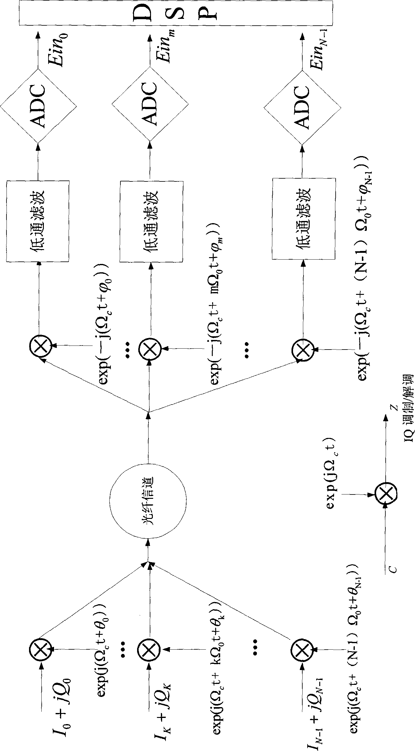 Communication system, communication method, multichannel adaptive equalizer and OFDM (orthogonal frequency division multiplexing) signal demultiplexing method