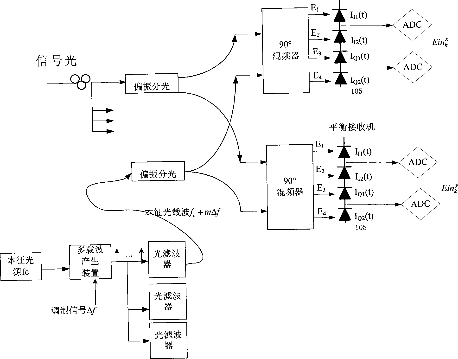 Communication system, communication method, multichannel adaptive equalizer and OFDM (orthogonal frequency division multiplexing) signal demultiplexing method