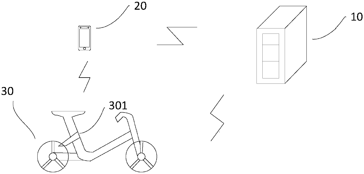 Shared vehicle parking management method and server