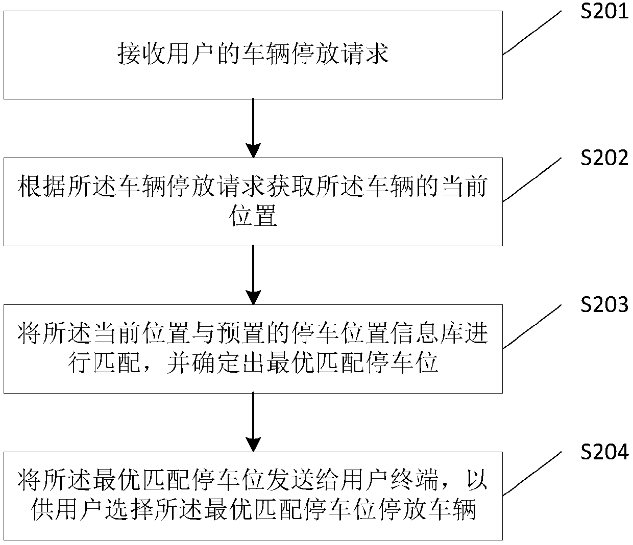 Shared vehicle parking management method and server