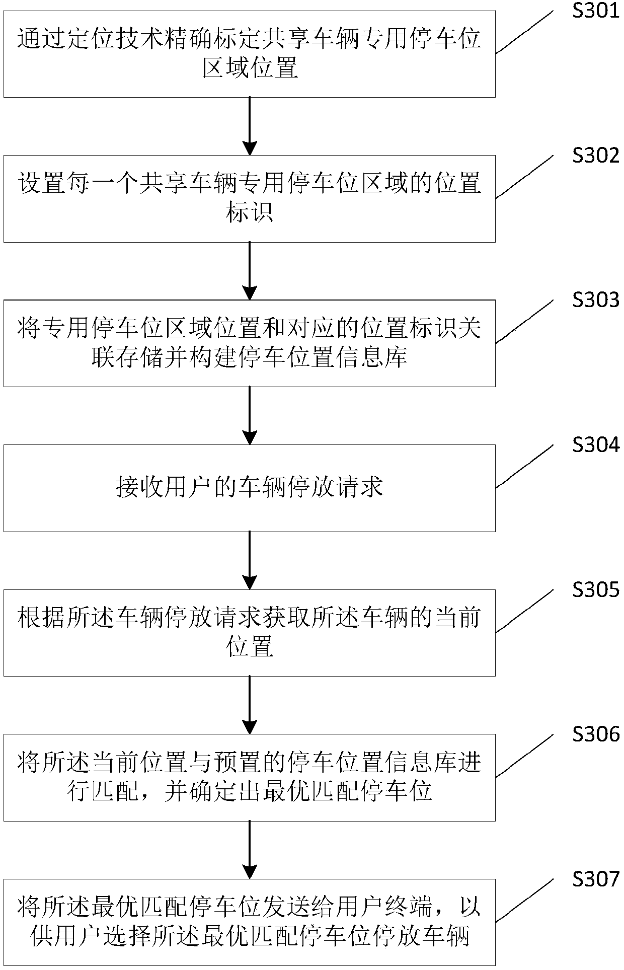 Shared vehicle parking management method and server