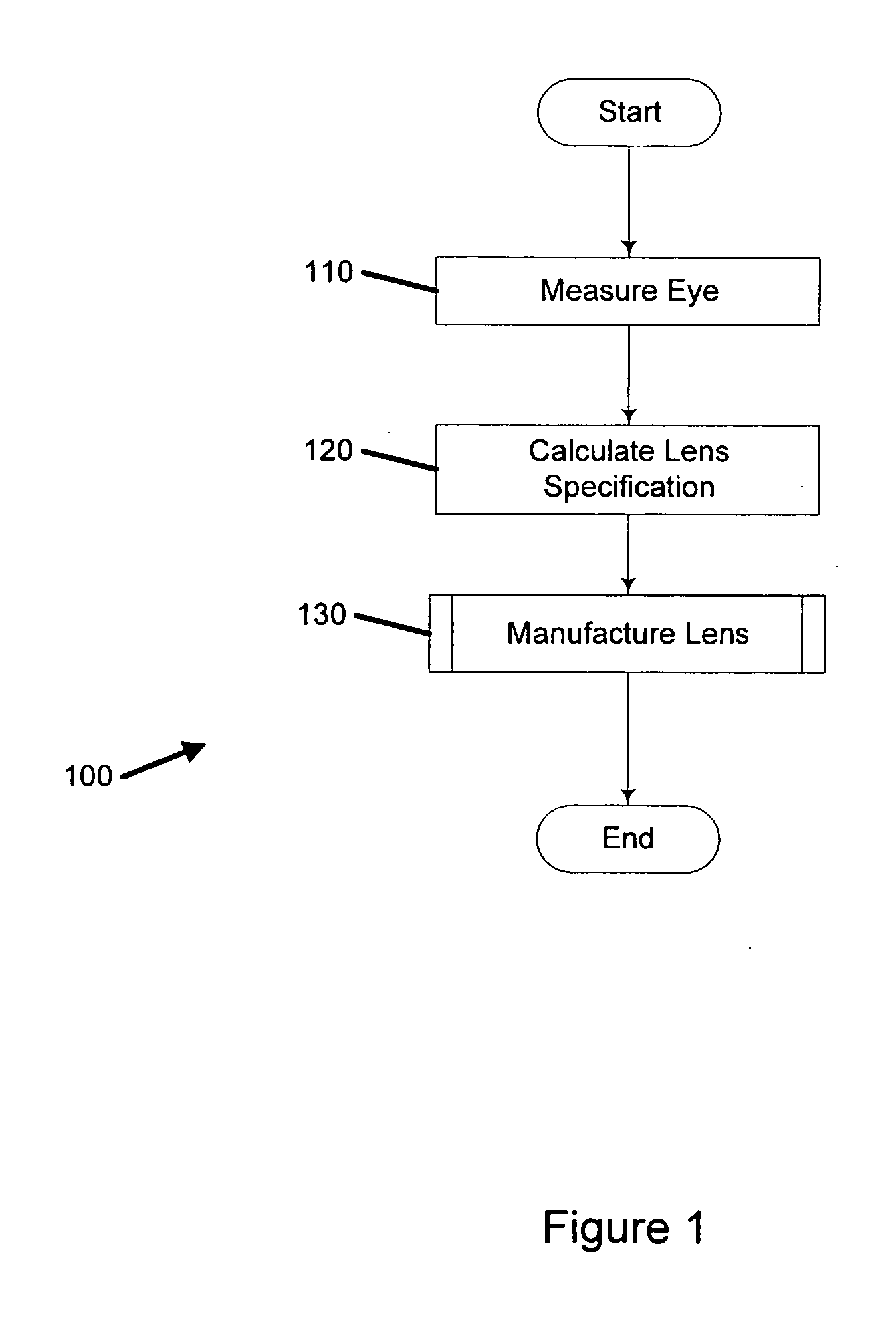 Eyeglass dispensing method