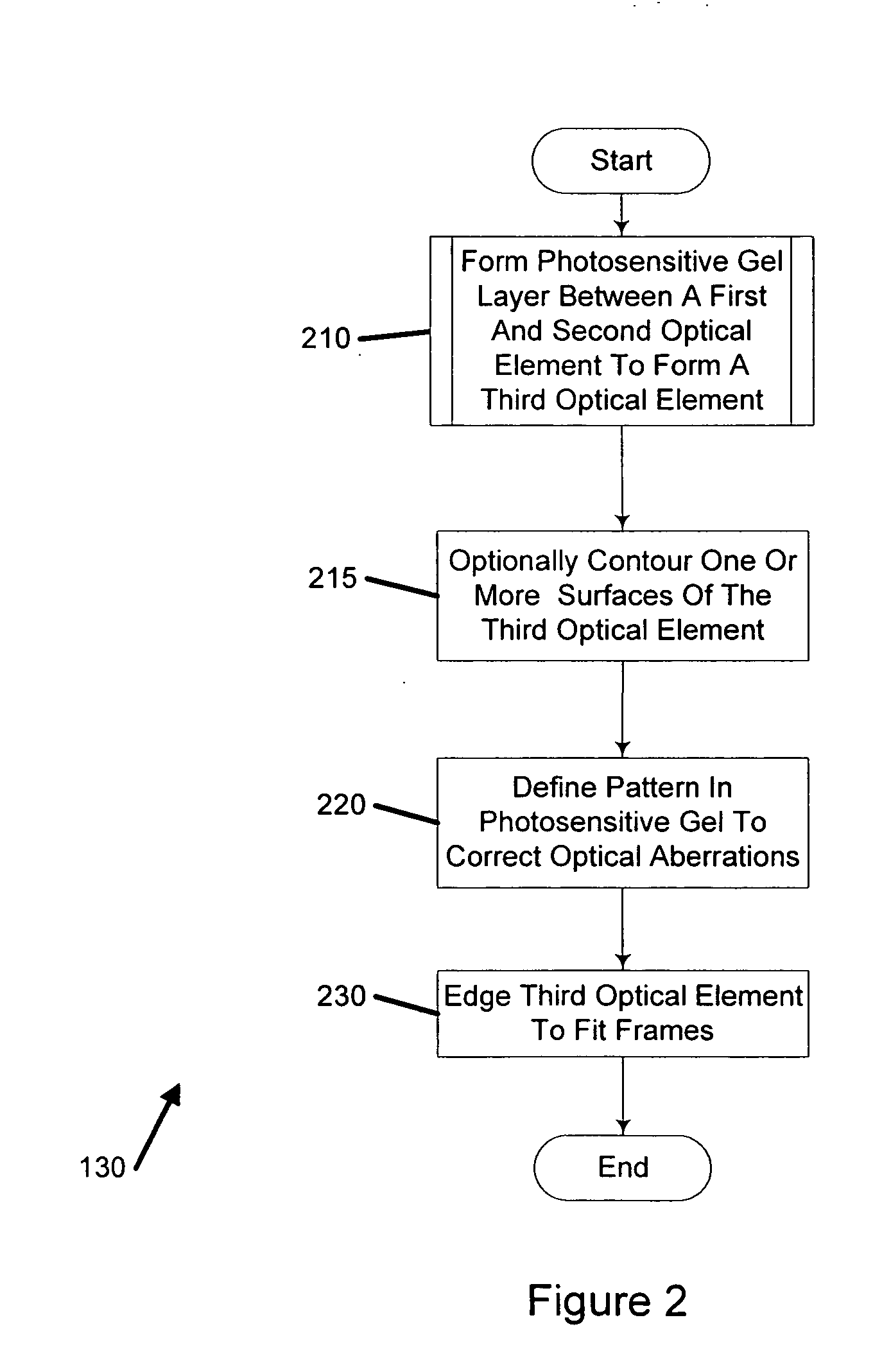 Eyeglass dispensing method