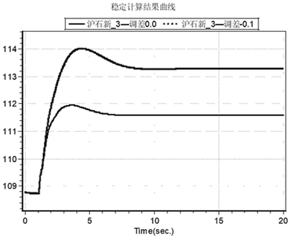 Differential adjustment coefficient and AVC substation cooperation setting method and system