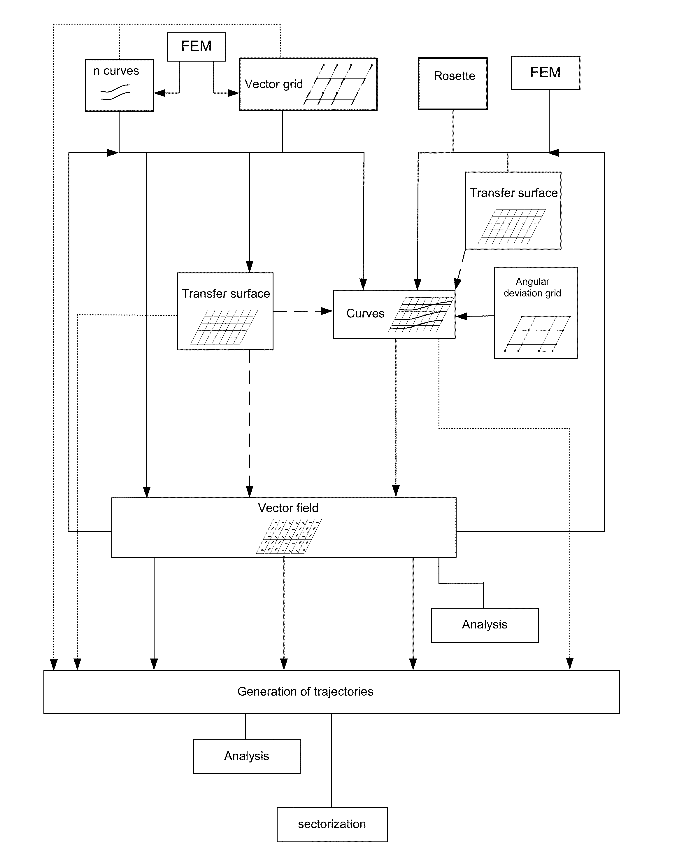 Method for defining fiber trajectories from curves or constraint grid