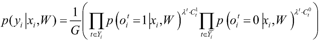 A multi-label age estimation method based on convolution neural network