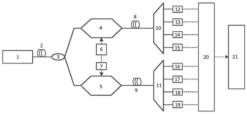 A method and system for time-stretching analog-to-digital conversion based on radio frequency signal delay photon