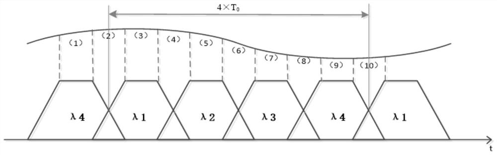 A method and system for time-stretching analog-to-digital conversion based on radio frequency signal delay photon