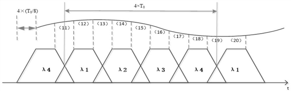 A method and system for time-stretching analog-to-digital conversion based on radio frequency signal delay photon