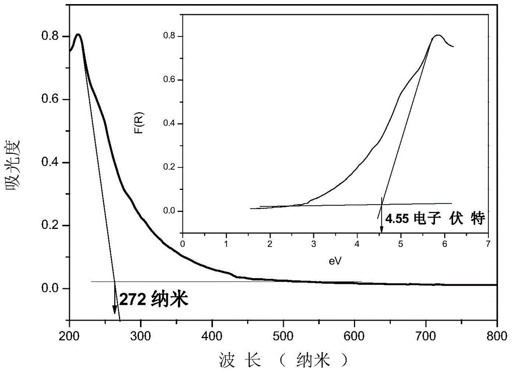 Middle-infrared nonlinear optical crystal material KBi4F13, and preparation method and application thereof