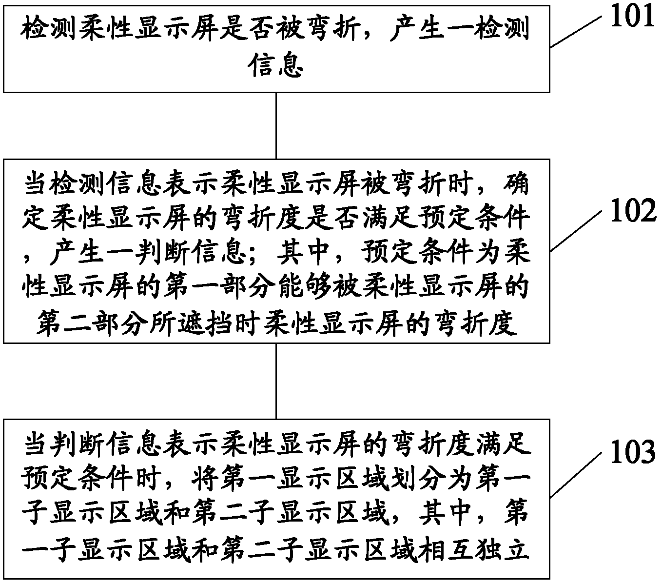 Method for controlling electronic equipment and electronic equipment