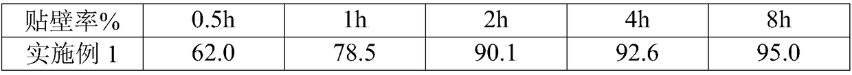 Mesenchymal stem cell resuscitation protective solution, preparation method and resuscitation method