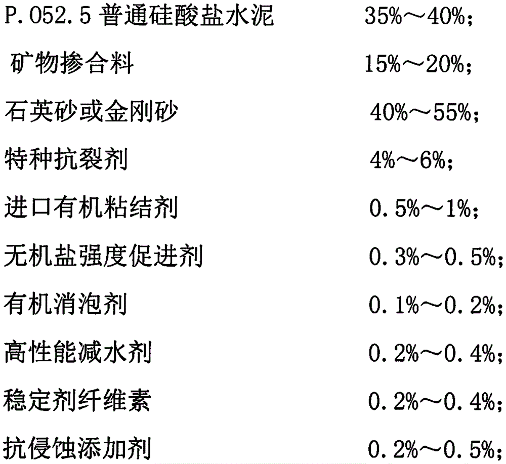 Early strength high wear-resisting self-leveling mortar used for ground repairing and preparation method thereof