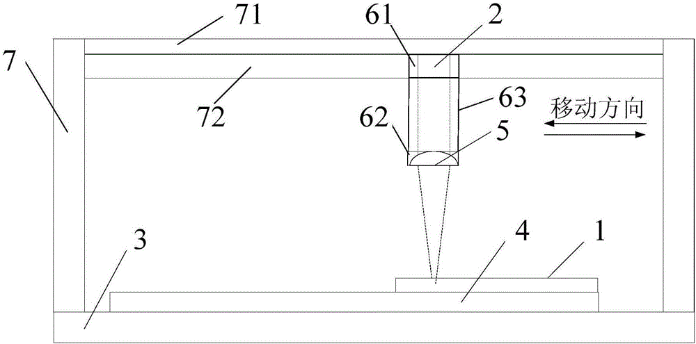 Laser annealing equipment