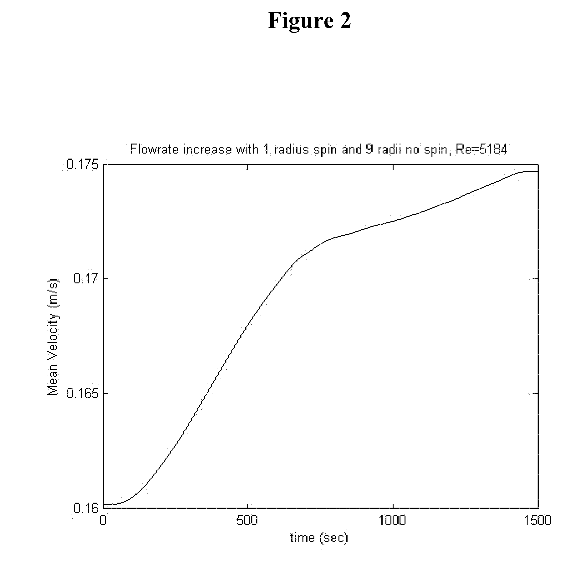 System and method for turbulent flow drag reduction