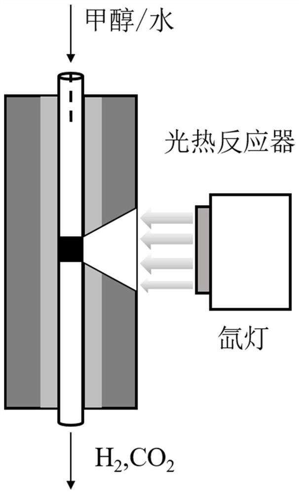 Preparation method of composite catalyst applied to photo-thermal-coupled methanol steam reforming for hydrogen production