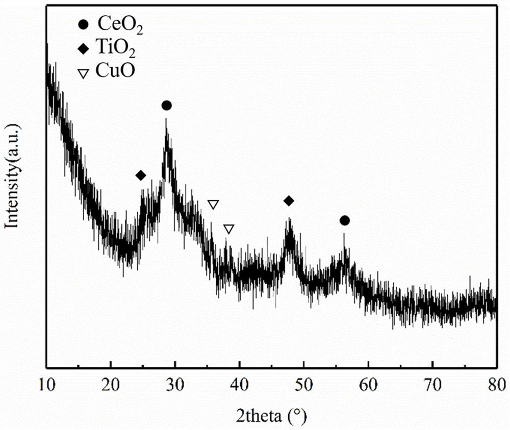 Preparation method of composite catalyst applied to photo-thermal-coupled methanol steam reforming for hydrogen production