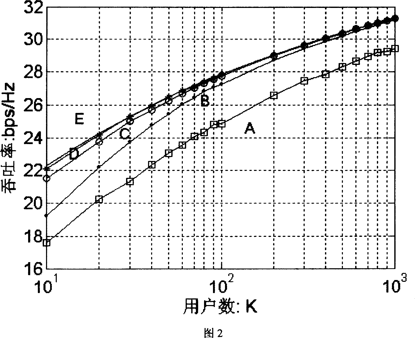 Downlink multi-user method combined with receiving antenna selection and close-to zero beam forming