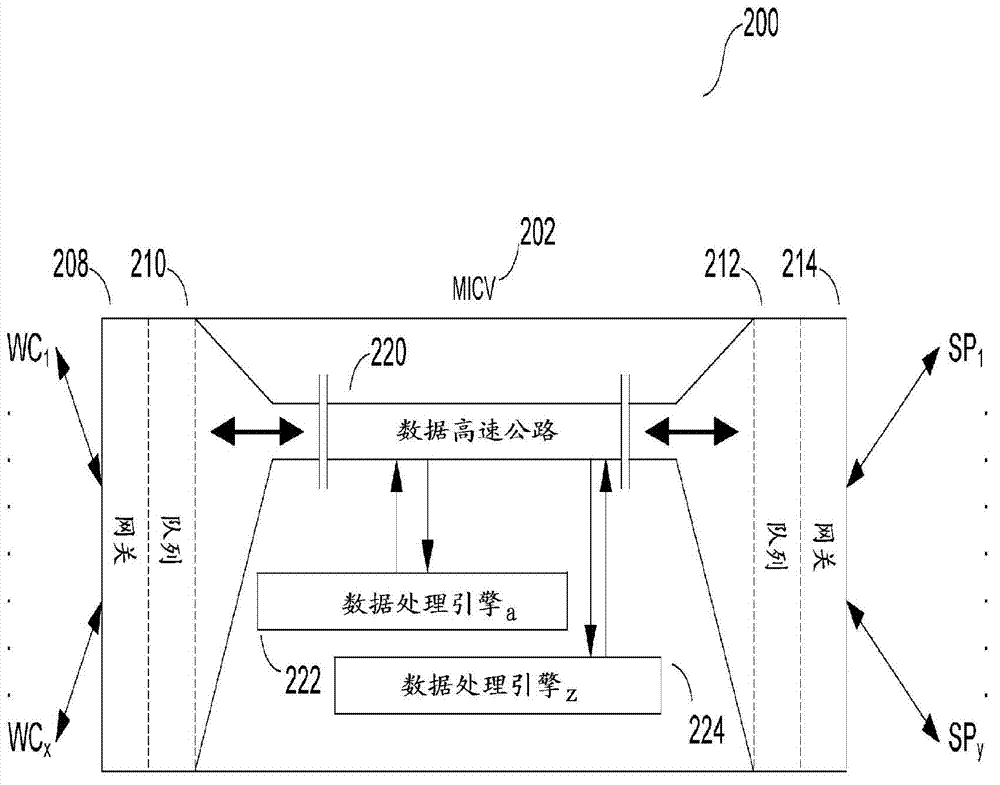 System and method for advanced interoperability