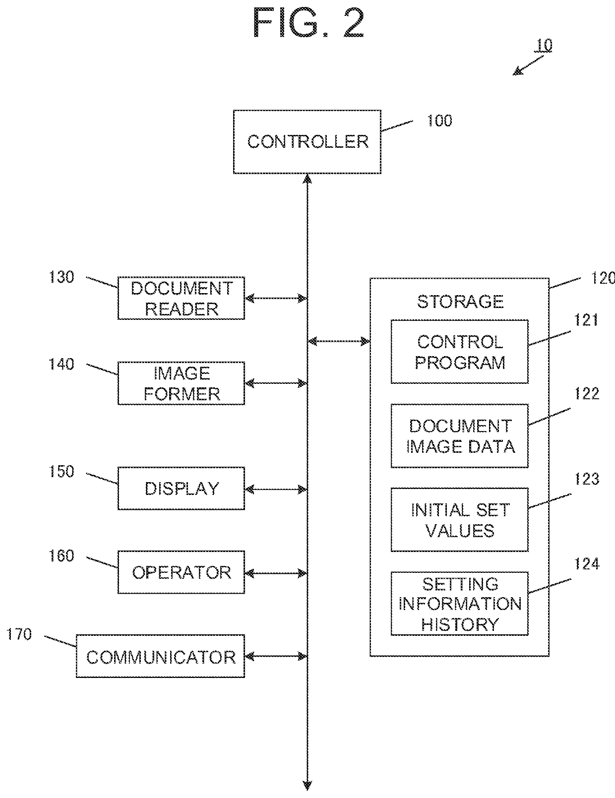 Image forming apparatus with history record display information and method of controlling image forming apparatus