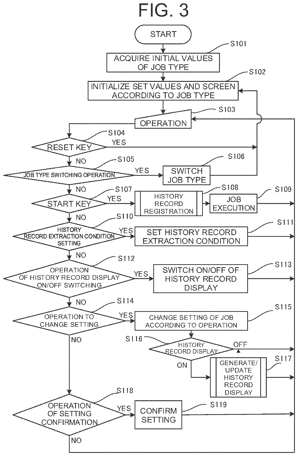 Image forming apparatus with history record display information and method of controlling image forming apparatus