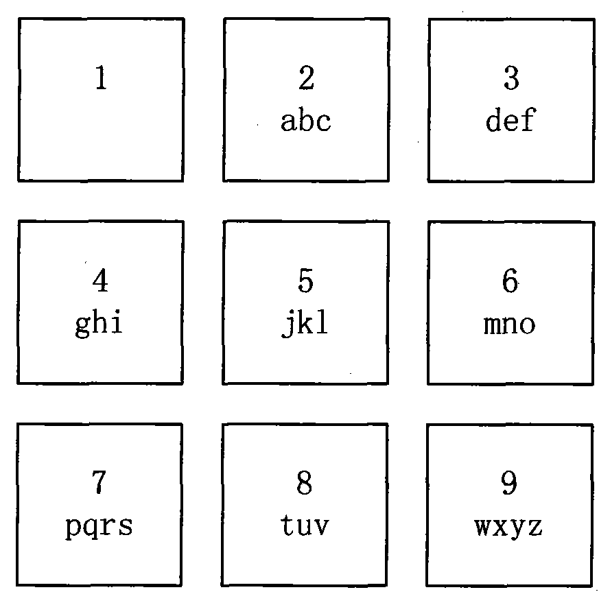 Semantic analysis data hashing storage and analysis methods for input system