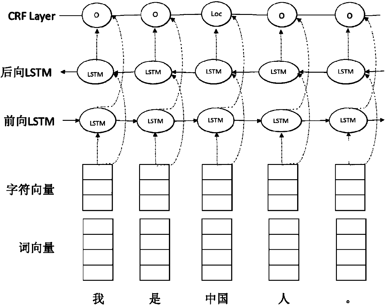 Bi-LSTM-based named entity identification method