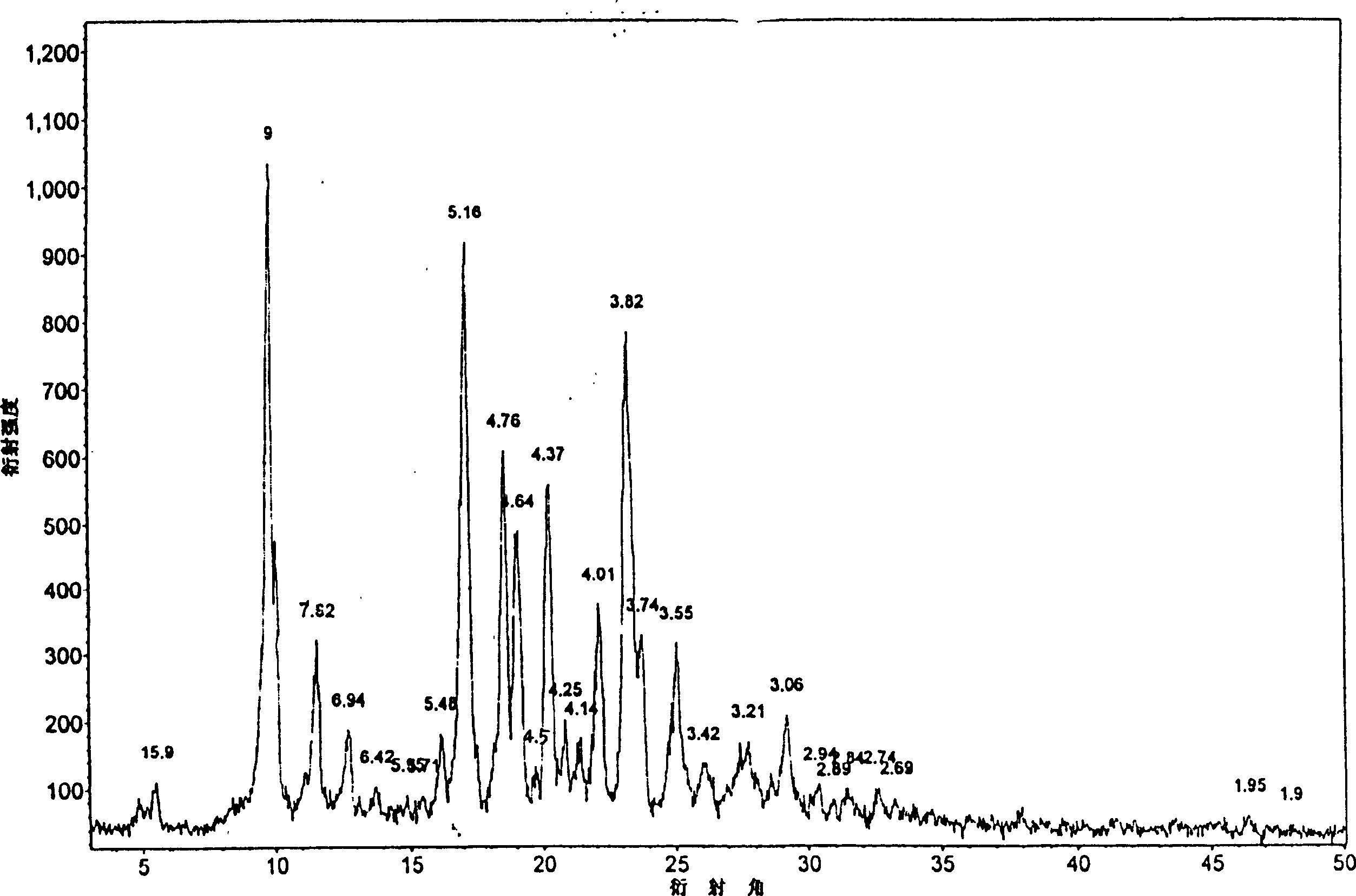 Process for preparing candesartan cilexetil C-form crystal