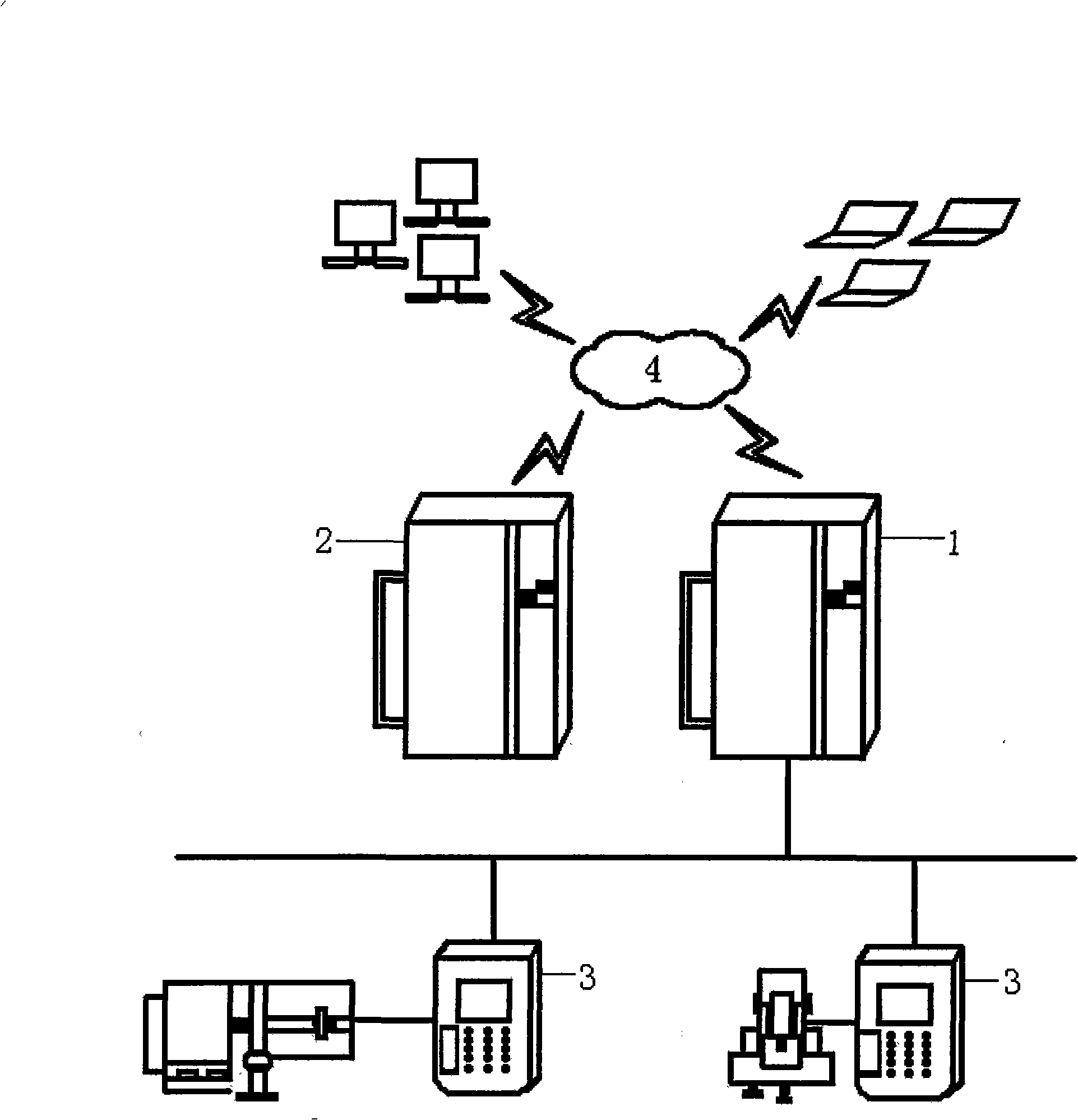 Authorization and management system for laboratory instrument