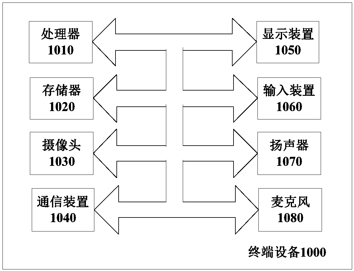 Video generation method and device and terminal equipment