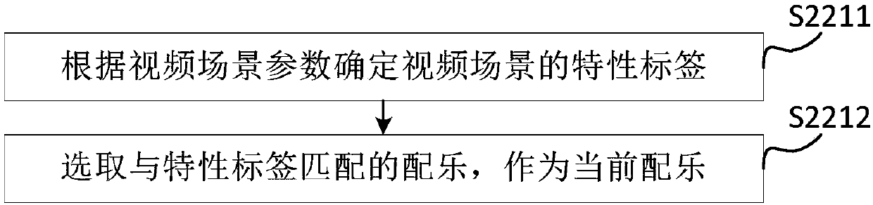 Video generation method and device and terminal equipment