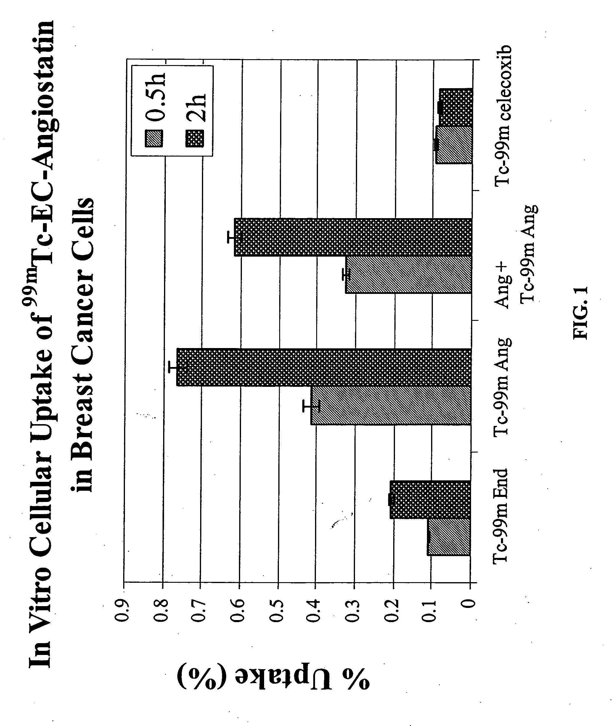 N2S2 chelate-targeting ligand conjugates