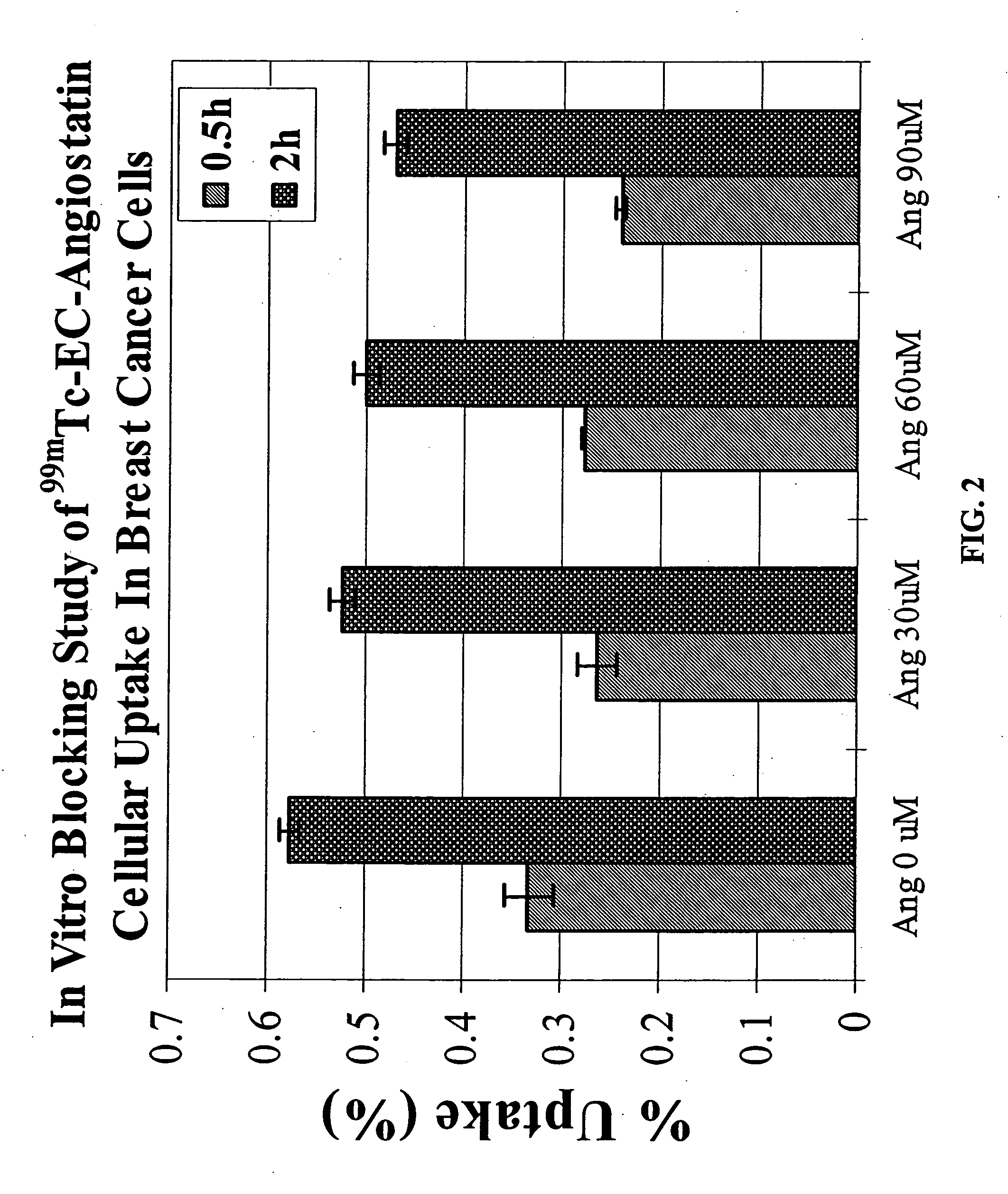 N2S2 chelate-targeting ligand conjugates