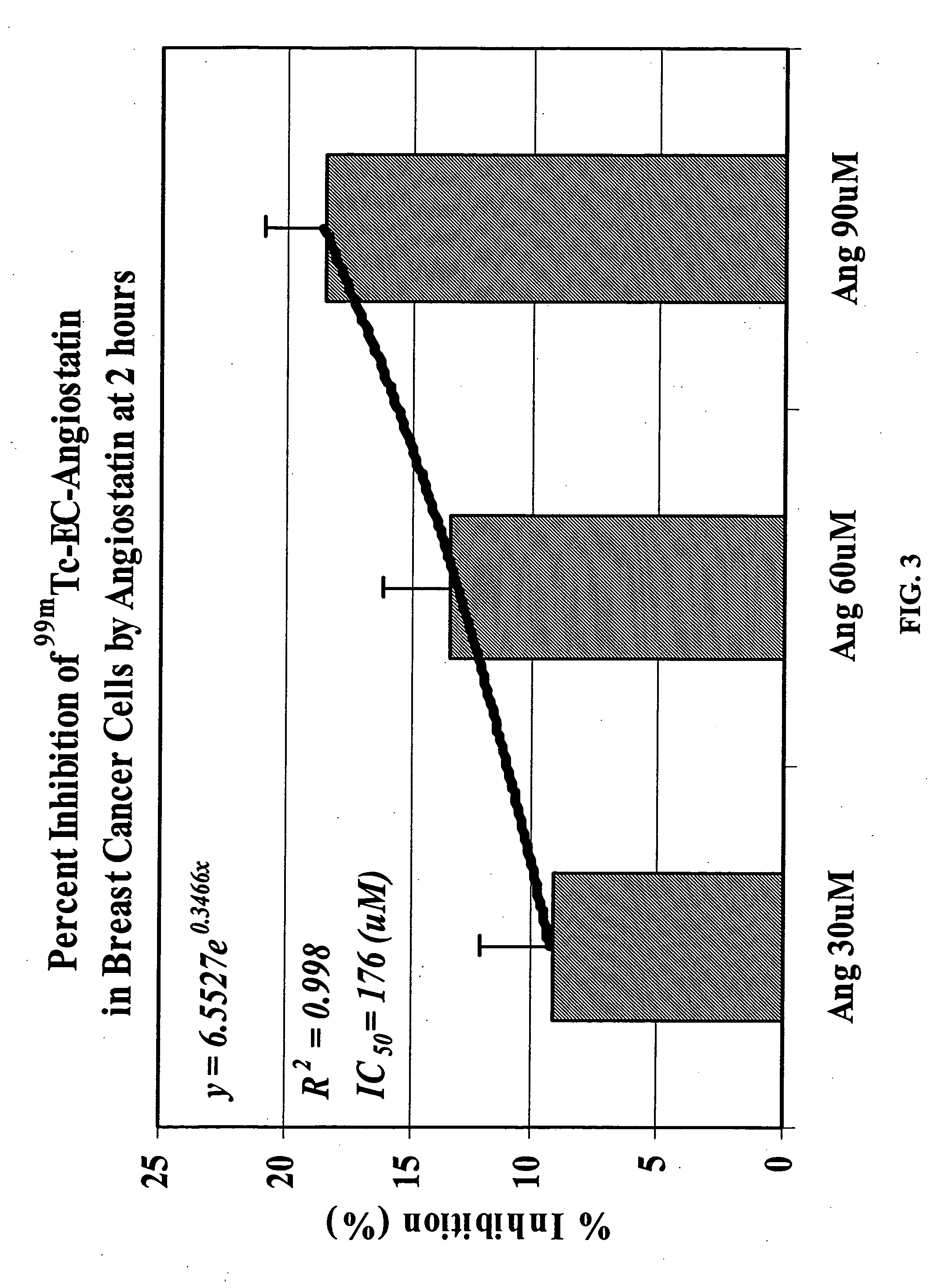 N2S2 chelate-targeting ligand conjugates