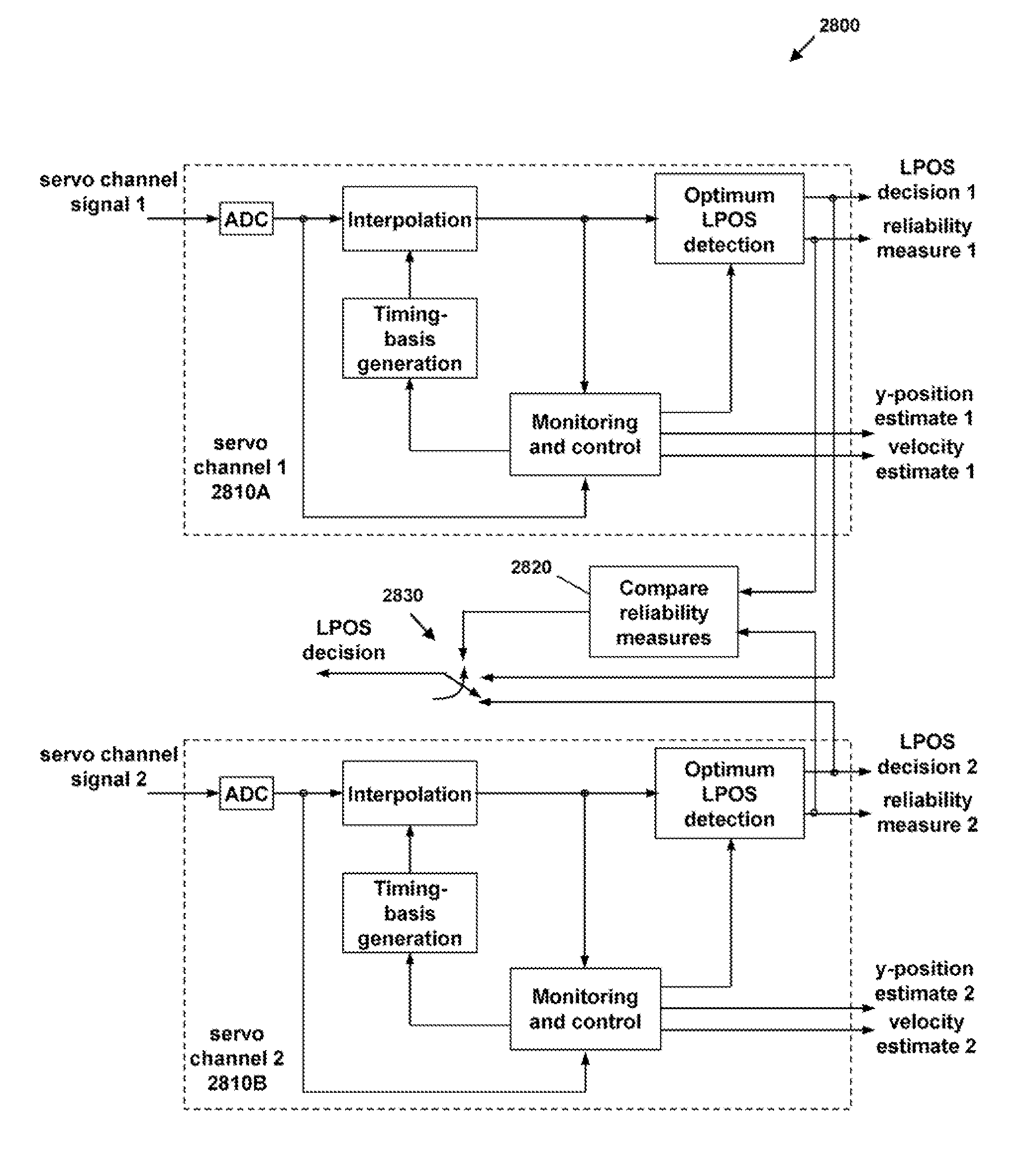 Synchronous servo channel for tape drive systems