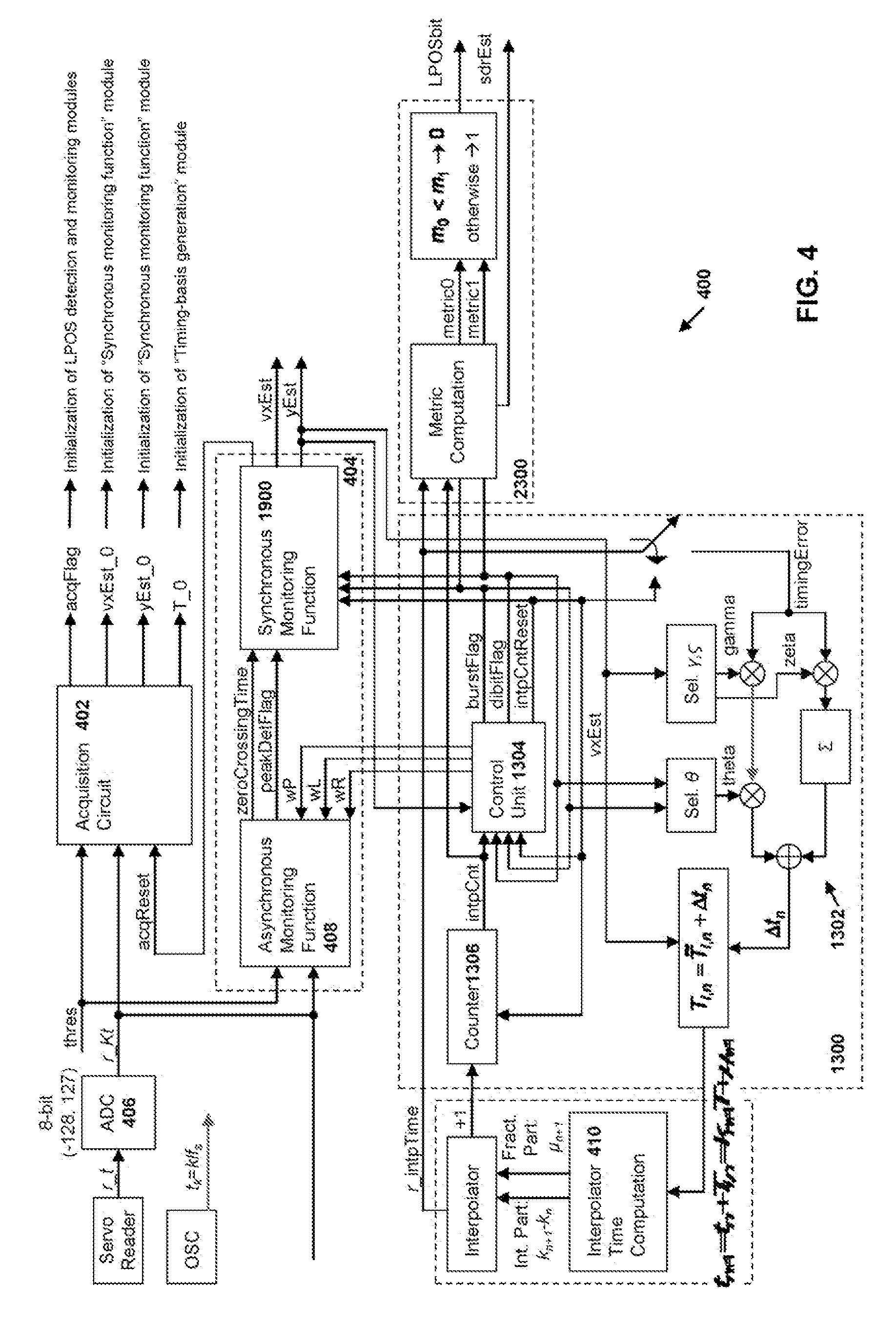 Synchronous servo channel for tape drive systems