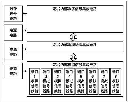 A method for reducing network signal interaction interference of network switch