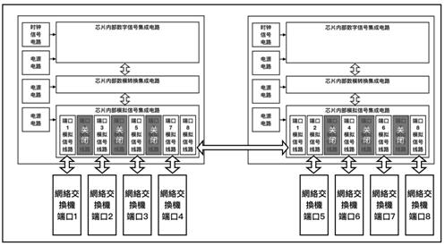 A method for reducing network signal interaction interference of network switch