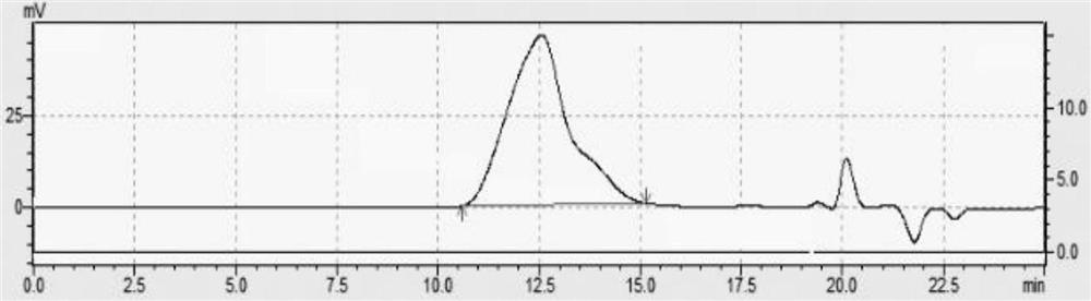 Photosensitive polymer as well as preparation method and application thereof