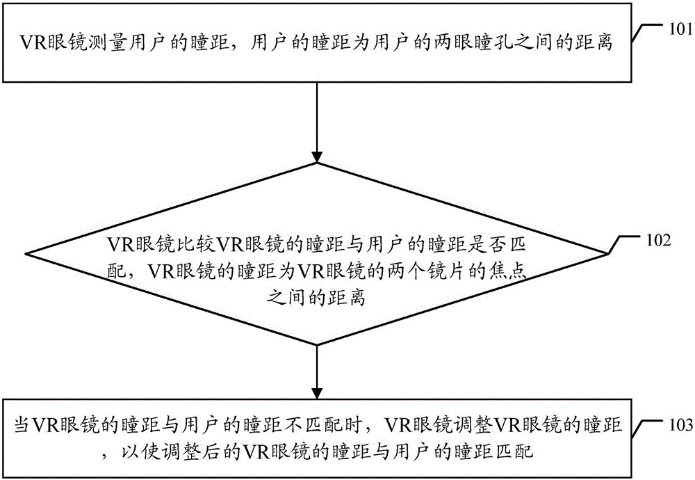 Method for adjusting pupil distance of VR glasses, and VR glasses thereof