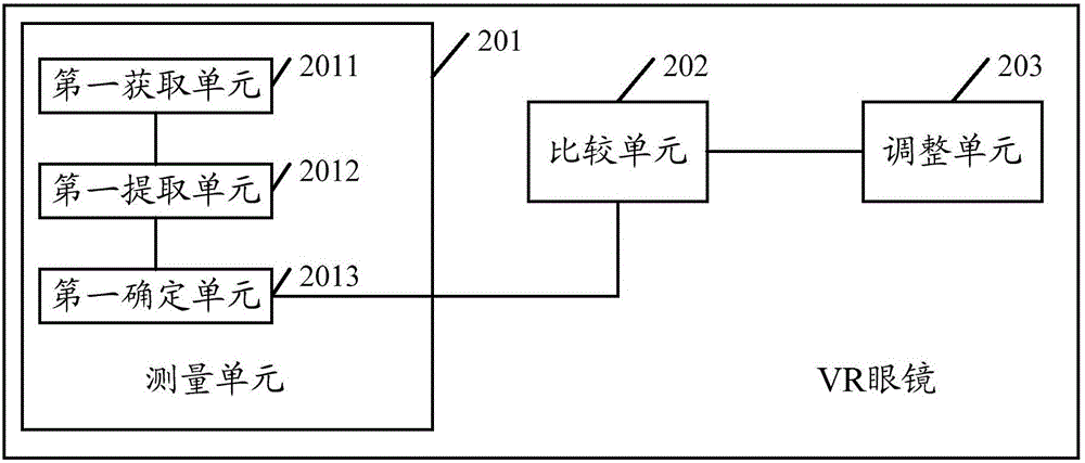 Method for adjusting pupil distance of VR glasses, and VR glasses thereof