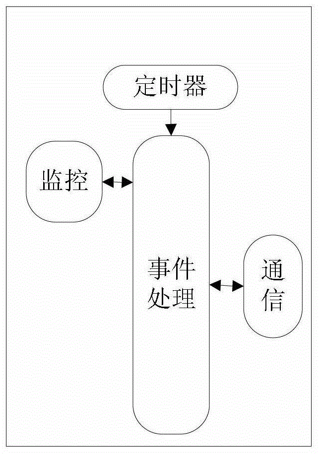 A method, node device and system for realizing cluster storage high availability