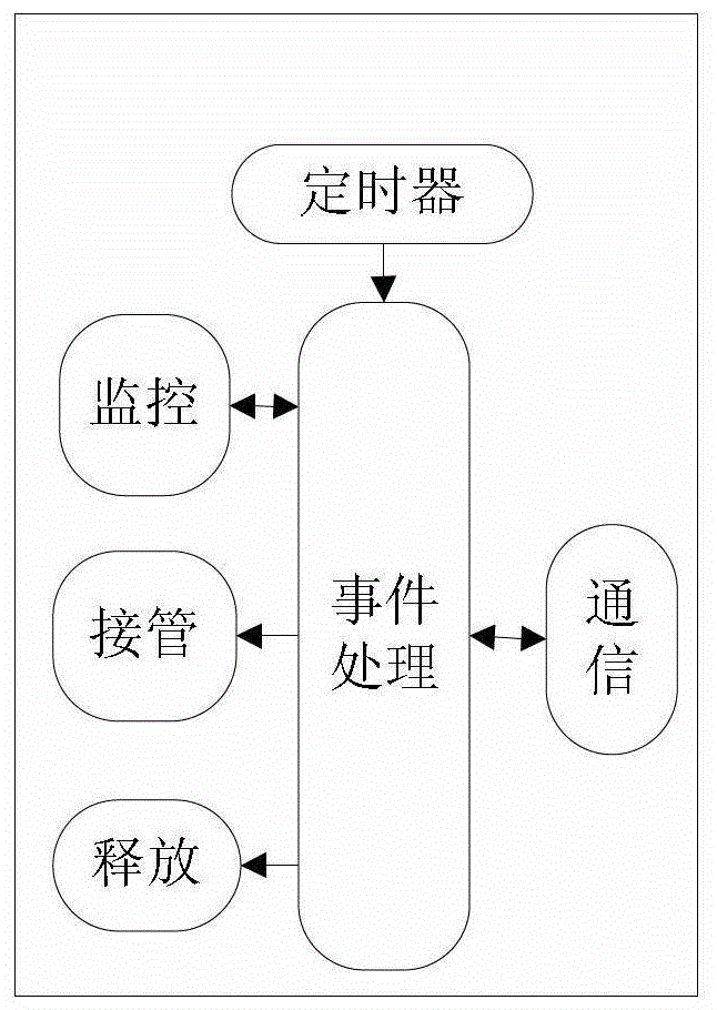 A method, node device and system for realizing cluster storage high availability