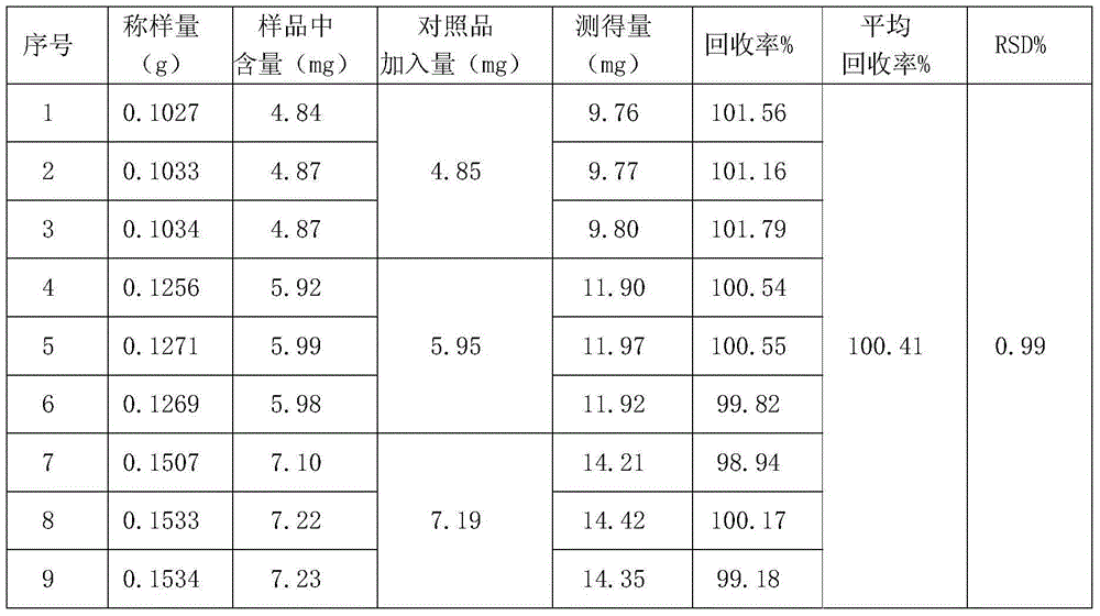 Method for detecting content of moroxydine hydrochloride in Ganmaoqing capsule