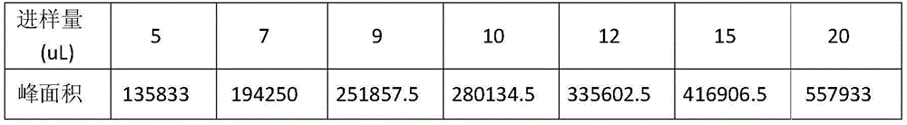 Method for detecting content of moroxydine hydrochloride in Ganmaoqing capsule