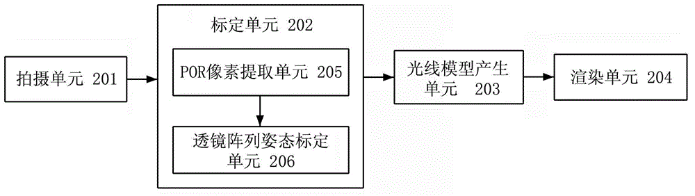 Method and equipment for correcting three-dimensional image in tiled integral imaging display